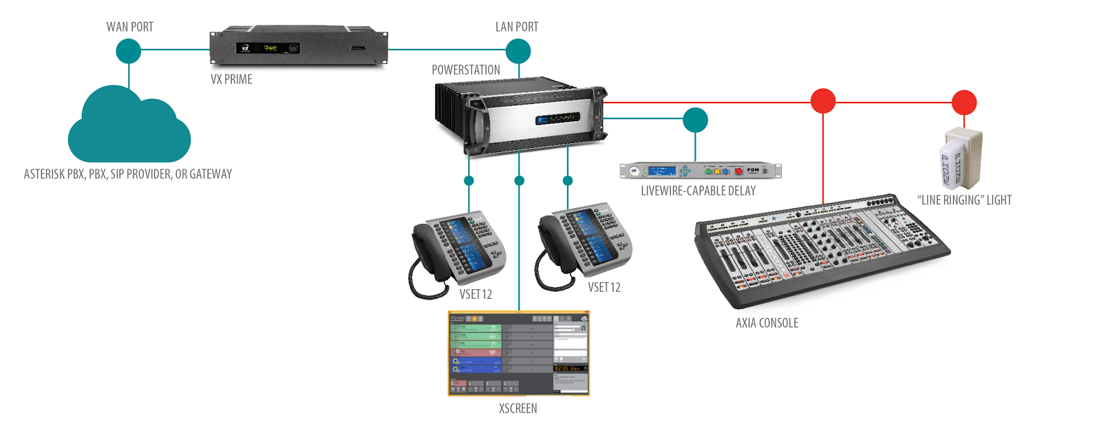 Axia Installation Diagram.png